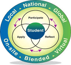 Experiential learning logo